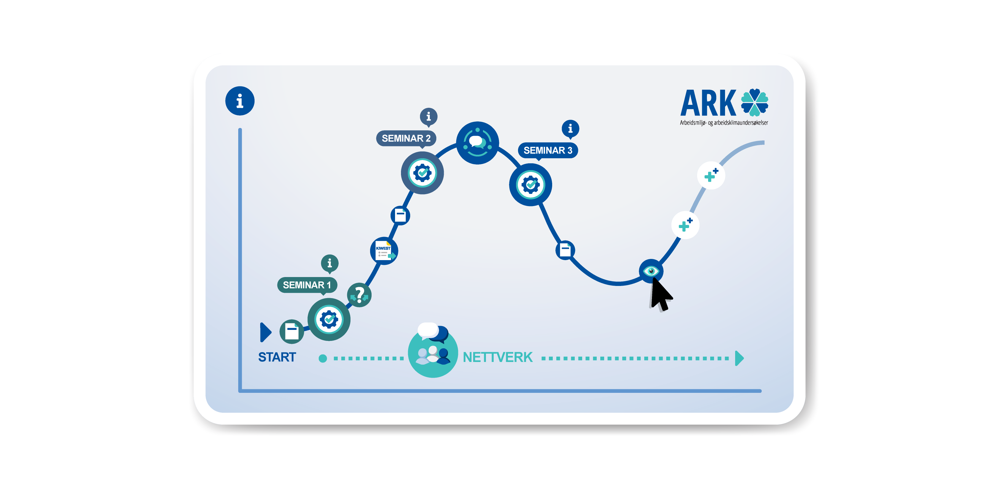 ARK